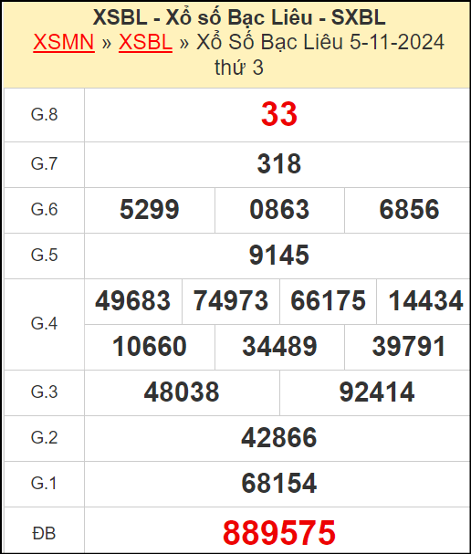 Kết quả xổ số Bạc Liêu ngày 5/11/2024
