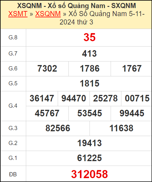 Kết quả xổ số Quảng Nam ngày 5/11/2024