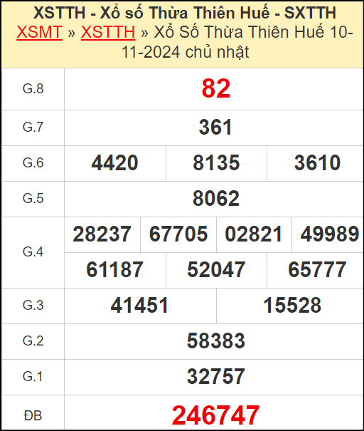 Kết quả xổ số Thừa Thiên Huế ngày 10/11/2024