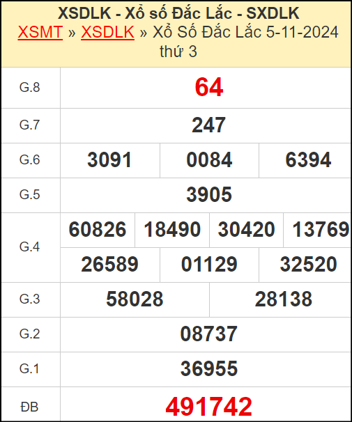 Kết quả xổ số Đắc Lắc ngày 5/11/2024