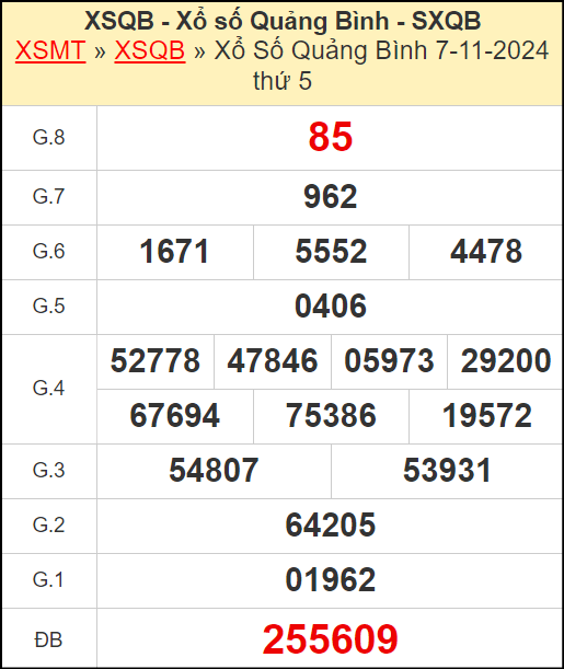 Kết quả xổ số Quảng Bình ngày 7/11/2024