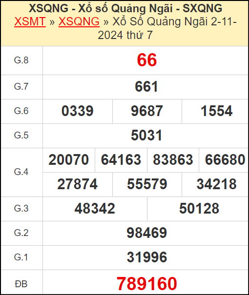 Kết quả xổ số Quảng Ngãi ngày 2/11/2024