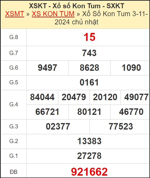Kết quả xổ số Kon Tum ngày 3/11/2024