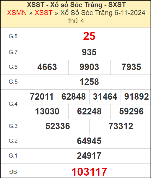 Kết quả xổ số Sóc Trăng ngày 6/11/2024