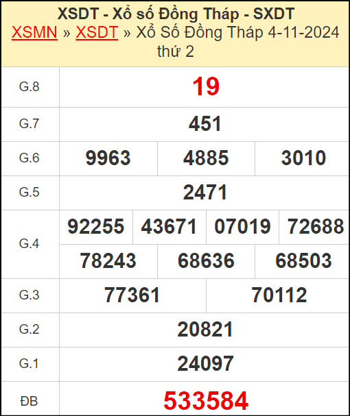 Kết quả xổ số Đồng Tháp ngày 4/11/2024