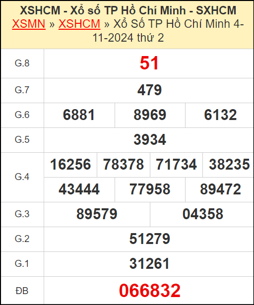 Kết quả xổ số Hồ Chí Minh ngày 4/11/2024
