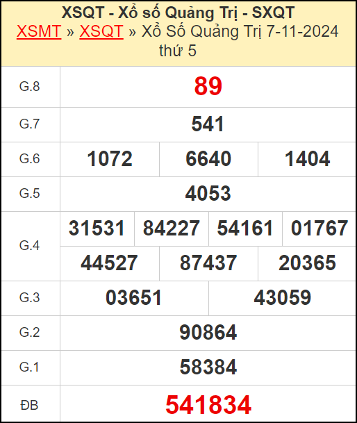 Kết quả xổ số Quảng Trị ngày 7/11/2024