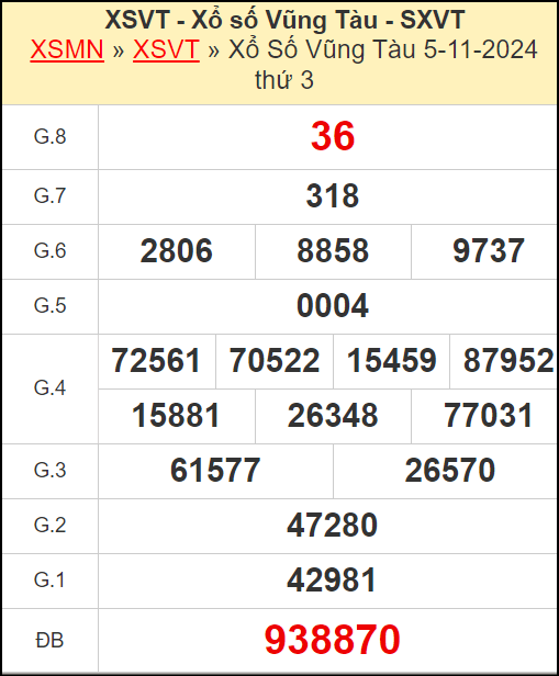 Kết quả xổ số Vũng Tàu ngày 5/11/2024