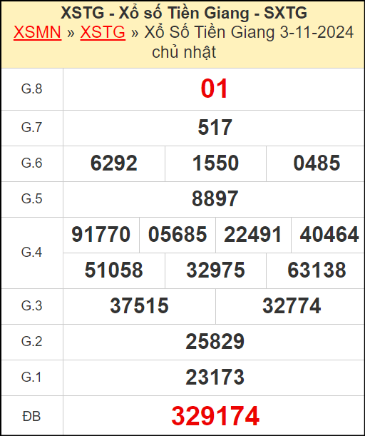 Kết quả xổ số Tiền Giang ngày 3/11/2024