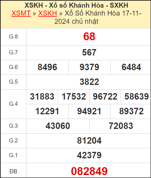 Kết quả xổ số Khánh Hòa ngày 17/11/2024