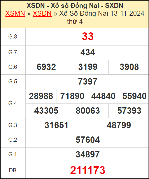 Kết quả xổ số Đồng Nai ngày 13/11/2024