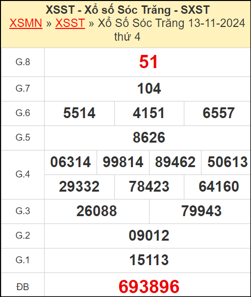Kết quả xổ số Sóc Trăng ngày 13/11/2024