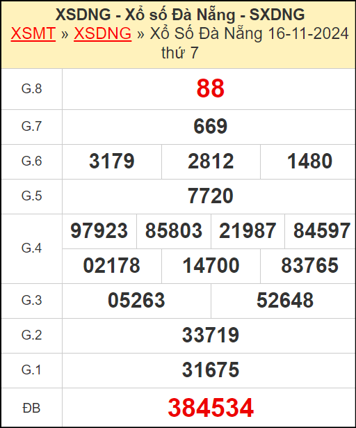 Kết quả xổ số Đà Nẵng ngày 16/11/2024