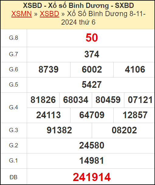 Kết quả xổ số Bình Dương ngày 8/11/20224