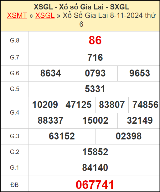 Kết quả xổ số Gia Lai ngày 8/11/2024