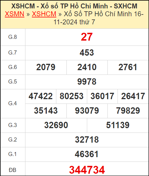 Kết quả xổ số Hồ Chí Minh ngày 16/11/2024