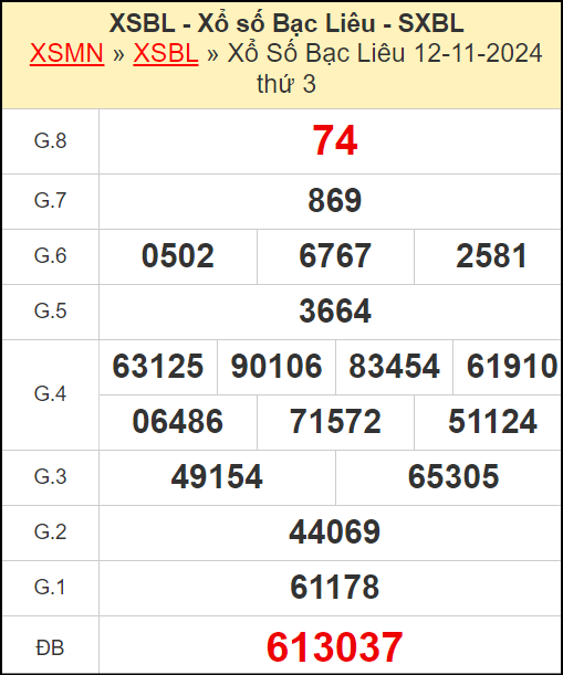 Kết quả xổ số Bạc Liêu ngày 12/11/2024