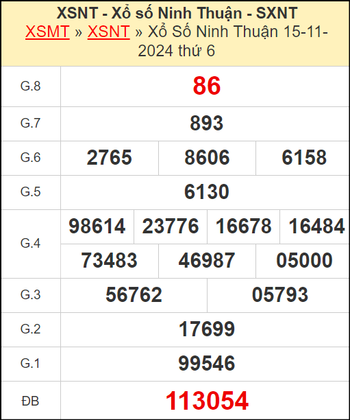 Kết quả xổ số Ninh Thuận ngày 15/11/2024