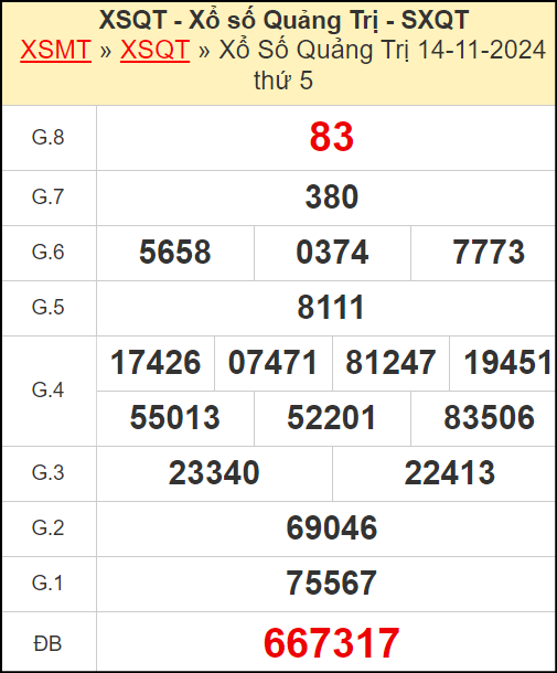 Kết quả xổ số Quảng Trị ngày 14/11/2024