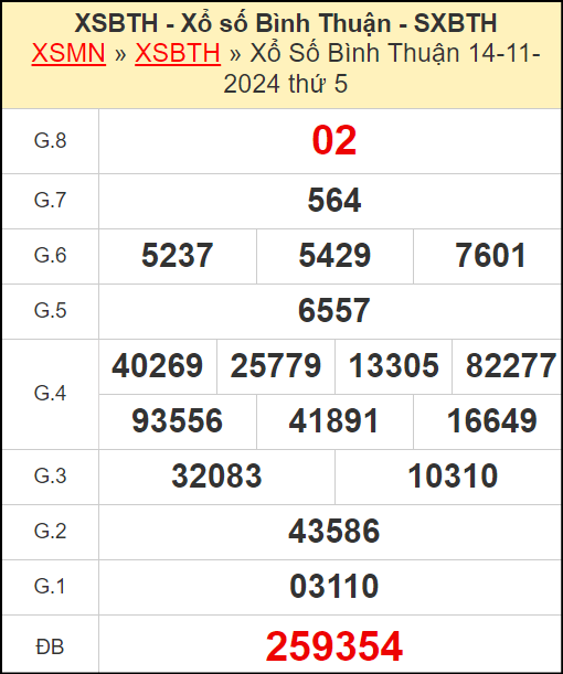 Kết quả xổ số Bình Thuận ngày 14/11/2024