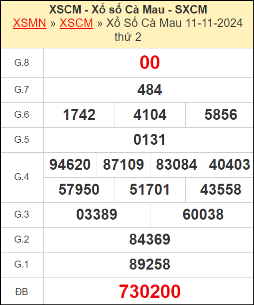 Kết quả xổ số Cà Mau ngày 11/11/2024