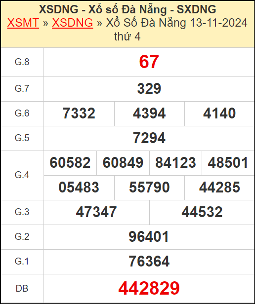Kết quả xổ số Đà Nẵng ngày 13/11/2024