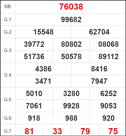 Kết quả xổ số miền Bắc ngày 18/11/2024