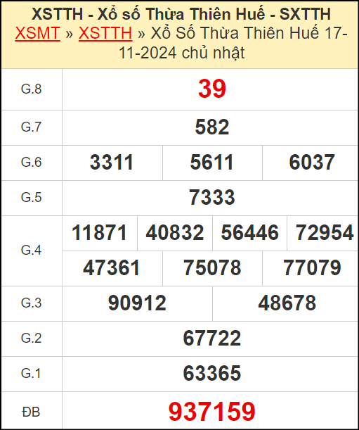 Kết quả xổ số Thừa Thiên Huế ngày 17/11/2024
