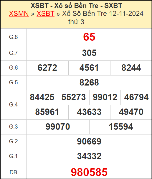 Kết quả xổ số Bến Tre ngày 12/11/2024