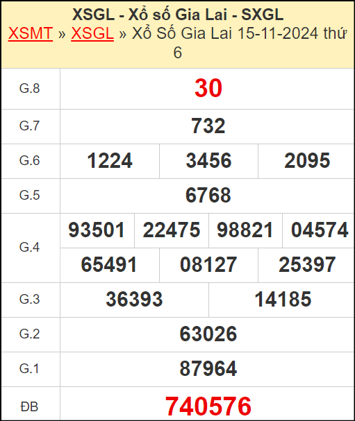 Kết quả xổ số Gia Lai ngày 15/11/2024