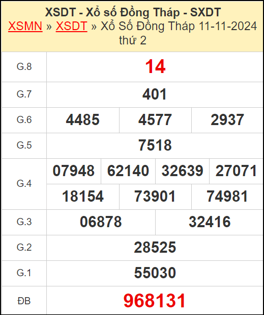 Kết quả xổ số Đồng Tháp ngày 11/11/2024