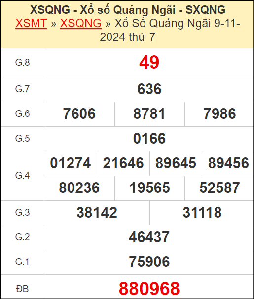 Kết quả xổ số Quảng Ngãi ngày 9/11/2024