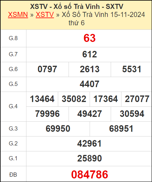 Kết quả xổ số Trà Vinh ngày 15/11/2024