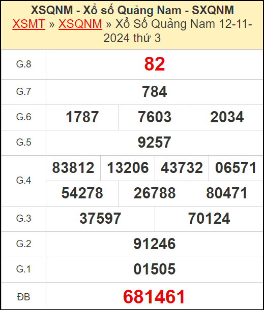 Kết quả xổ số Quảng Nam ngày 12/11/2024