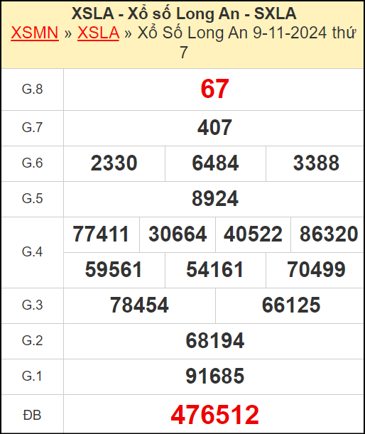 Kết quả xổ số Long An ngày 9/11/2024