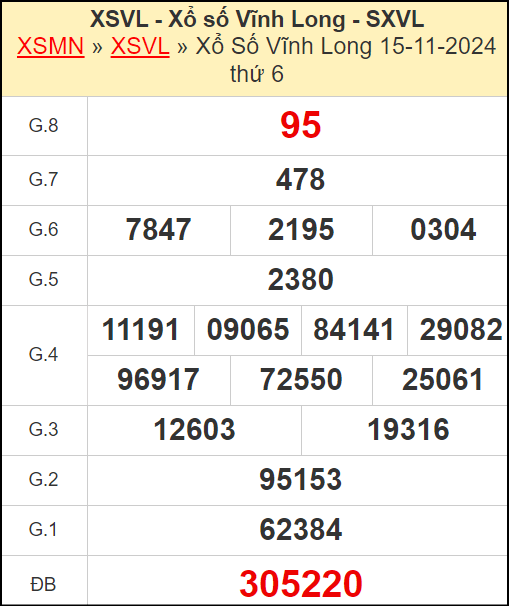 Kết quả xổ số Vĩnh Long ngày 15/11/2024