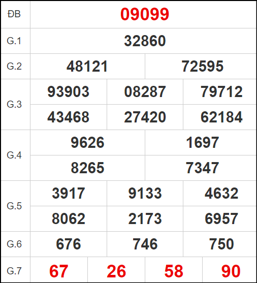 Quay thử kết quả xổ số miền Bắc ngày 21/11/2024