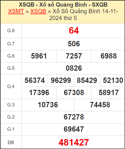 Kết quả xổ số Quảng Bình ngày 14/11/2024