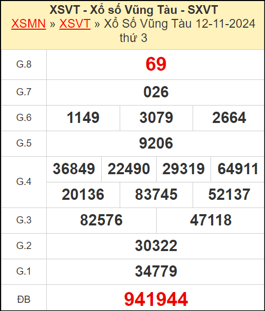 Kết quả xổ số Vũng Tàu ngày 12/11/2024