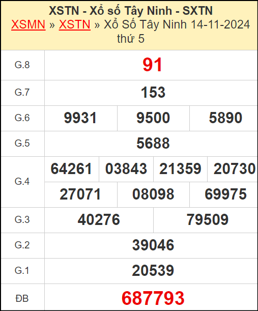 Kết quả xổ số Tây Ninh ngày 14/11/2024