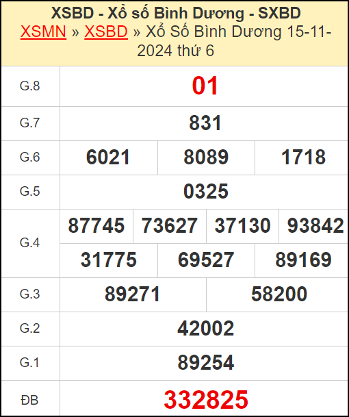 Kết quả xổ số Bình Dương ngày 15/11/20224