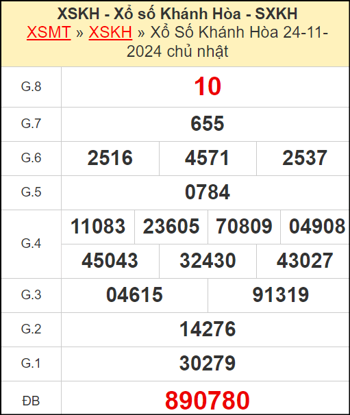 Kết quả xổ số Khánh Hòa ngày 24/11/2024