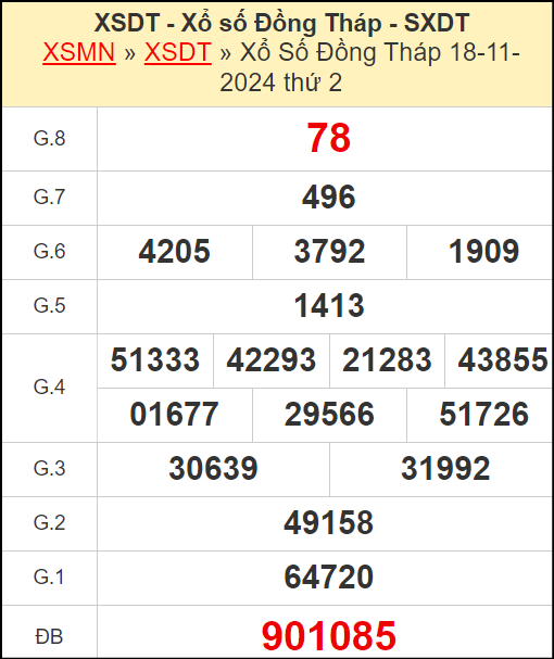 Kết quả xổ số Đồng Tháp ngày 18/11/2024