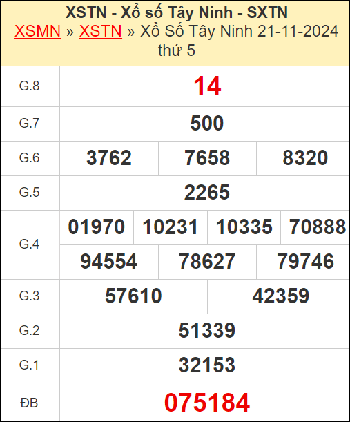 Kết quả xổ số Tây Ninh ngày 21/11/2024