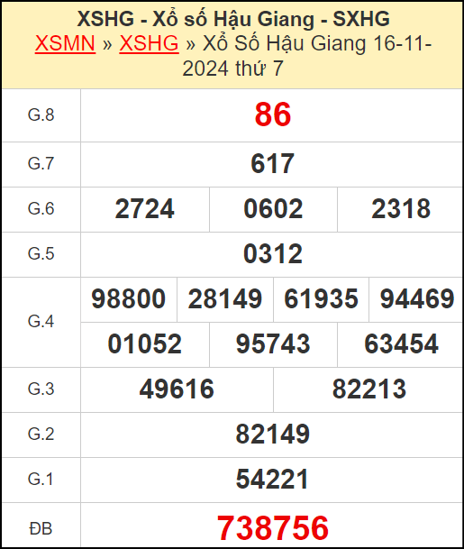 Kết quả xổ số Hậu Giang ngày 16/11/2024