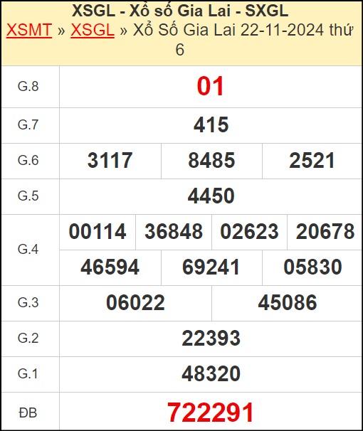Kết quả xổ số Gia Lai ngày 22/11/2024