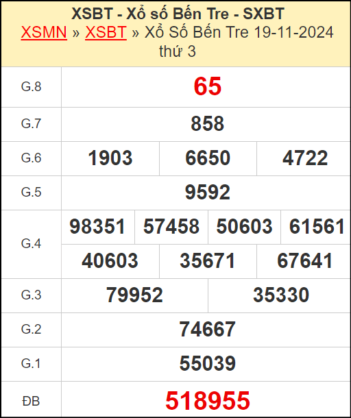 Kết quả xổ số Bến Tre ngày 19/11/2024