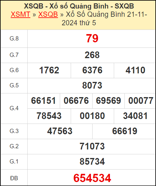 Kết quả xổ số Quảng Bình ngày 21/11/2024