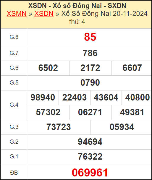 Kết quả xổ số Đồng Nai ngày 20/11/2024