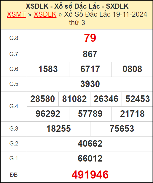 Kết quả xổ số Đắc Lắc ngày 19/11/2024